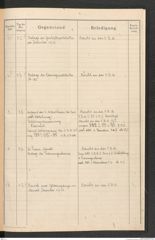k.k. naturhistorisches Hofmuseum, Protokollbuch Intendanzakten 1916, Seite 5
